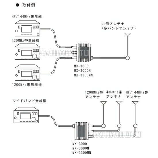 楽天市場】MX3000N ダイヤモンドアンテナ(第一電波工業) トリプ