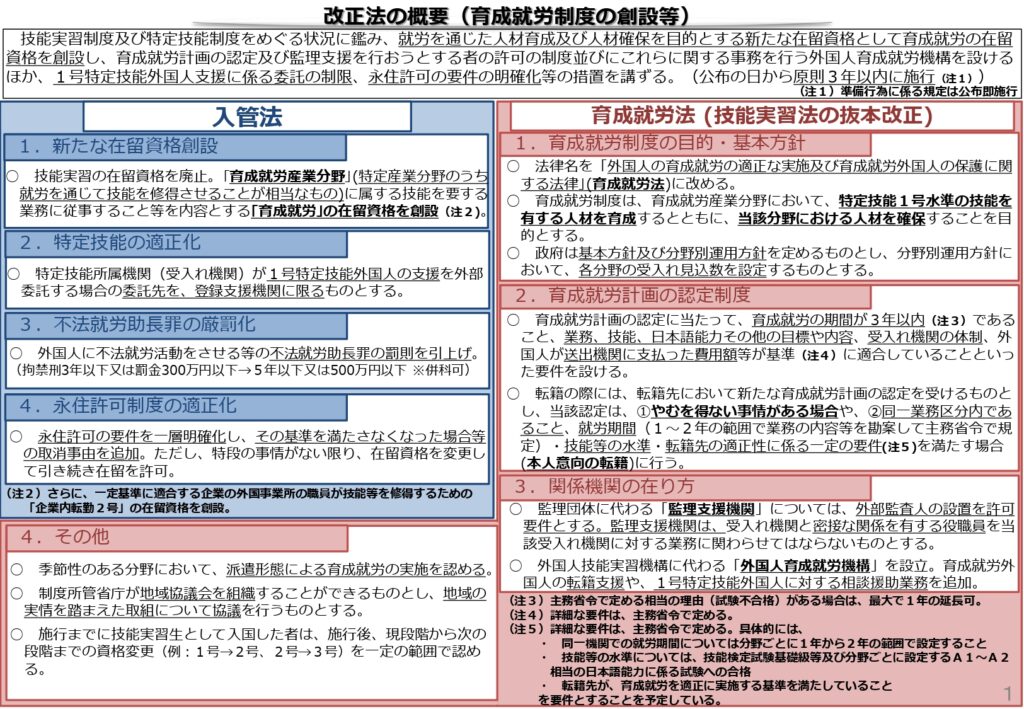 改正入管法・育成就労法が成立 2027年施行予定 - 行政書士法人 TSUBOI