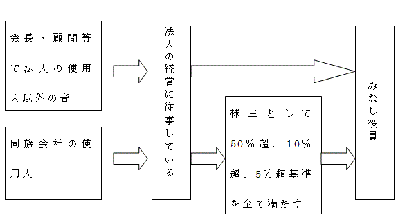 同族会社特有の税務を理解すべし！|成長企業の税金のツボ