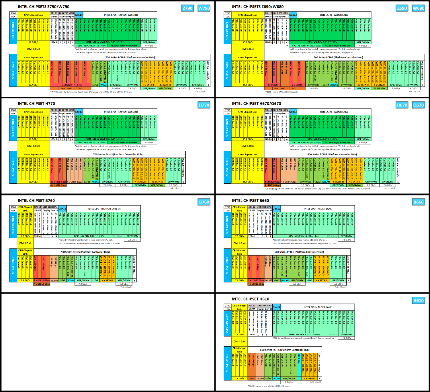Intel Core i7-14700F Specs | TechPowerUp CPU Database