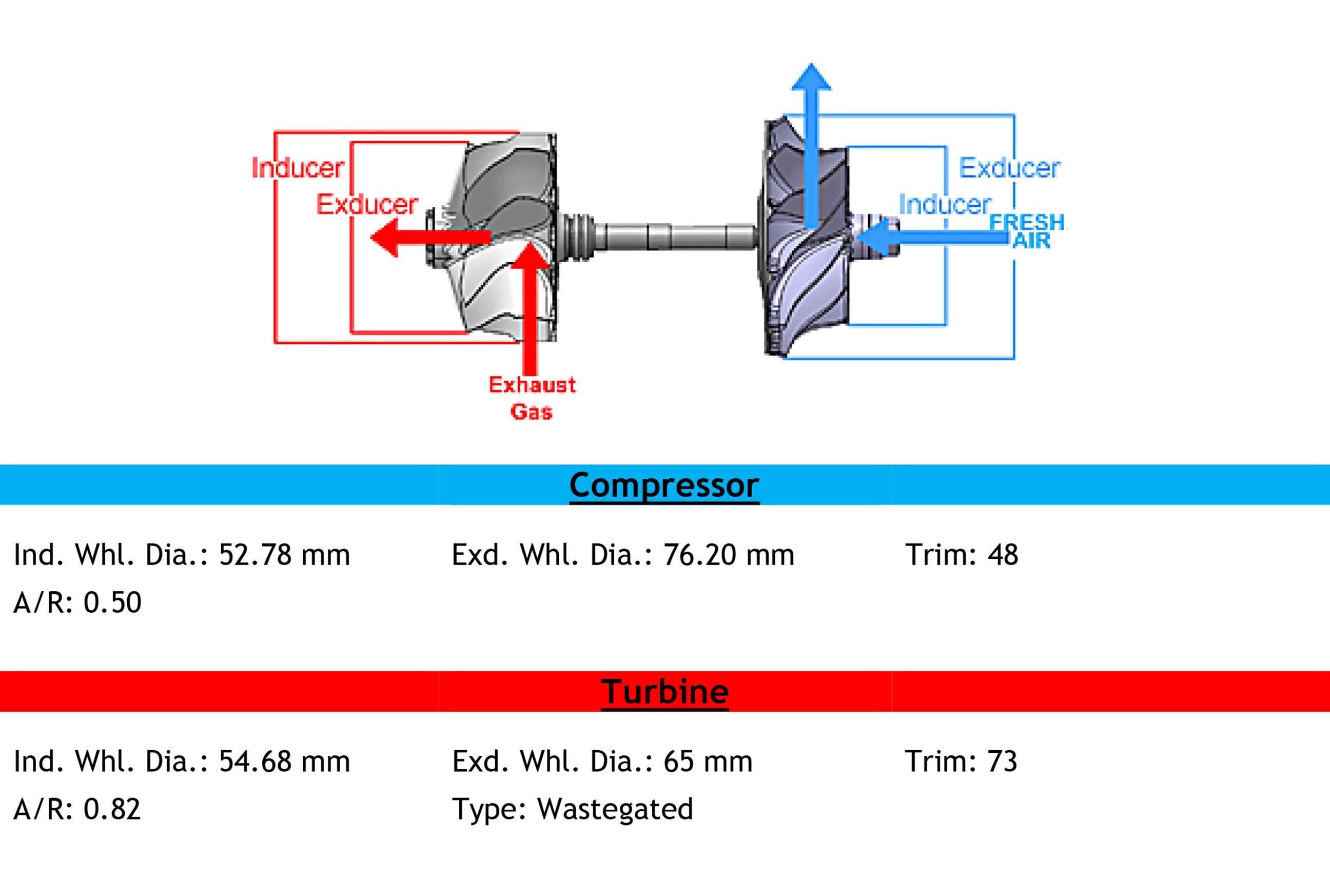 NEW Garrett TB34 Turbo Universal Chaochai 471204-5003 – TurboTurbos