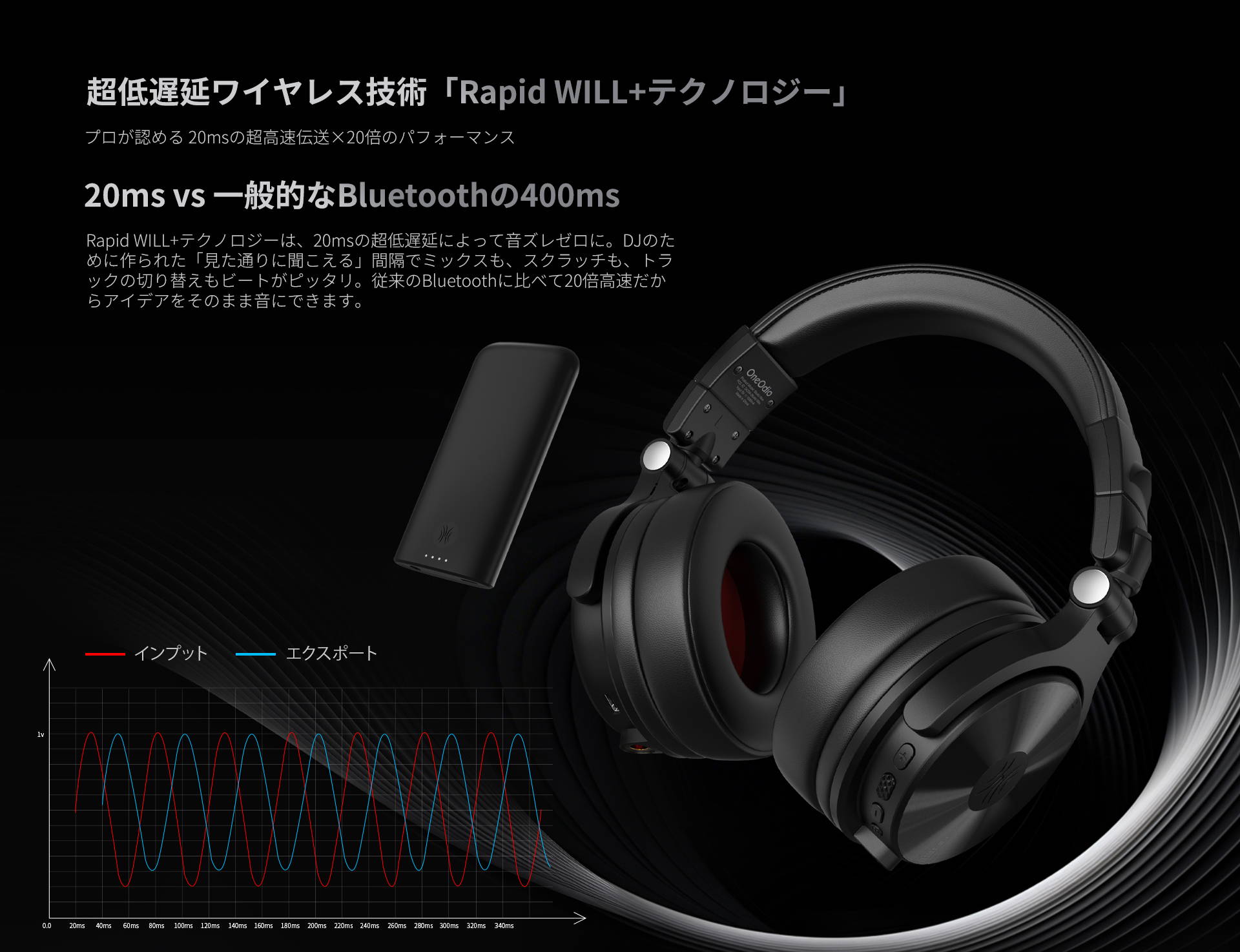 OneOdio Studio Max 1 DJモニターヘッドホン ワイヤレスヘッドフォン