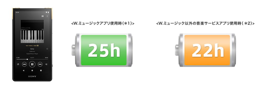 レンタル] ソニー ウォークマンZXシリーズ NW-ZX707 ポータブル