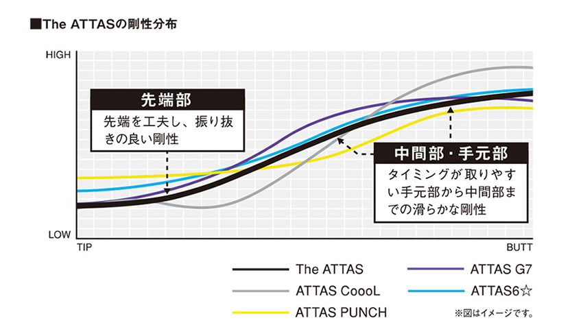 The ATTAS｜カーボンシャフト製品｜UST Mamiya