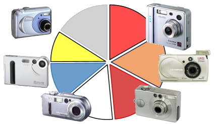 CASIOEXLIM EX-M1 コカコーラ限定デジカメ 希少・完動品】CASIO EXILIM