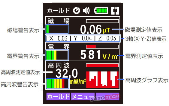 電磁波測定器TM-190 (磁界強度、電界強度、高周波RF)国内正規品 測定器