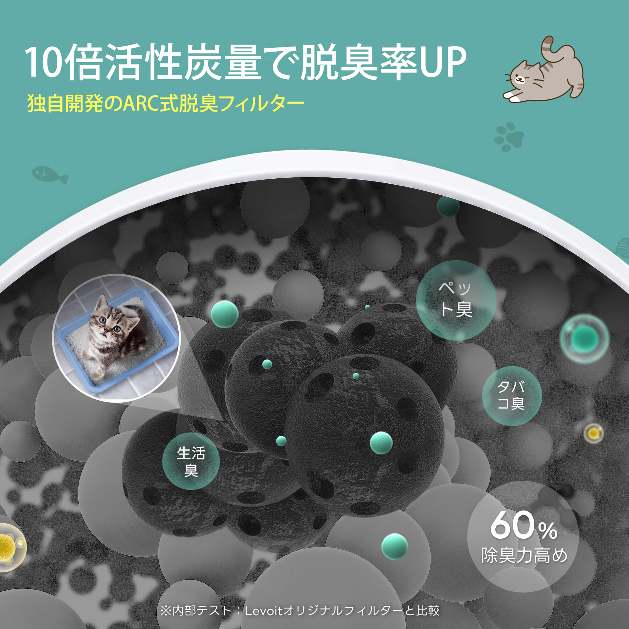 Levoit Core P350 空気清浄機