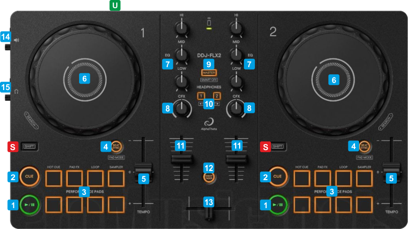 VirtualDJ - DDJ-FLX2 - Controls