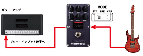 CUTTING EDGE - Vox Amps