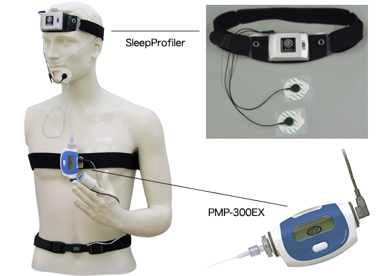 睡眠時無呼吸検査のご案内 | きもとメンタルクリニック