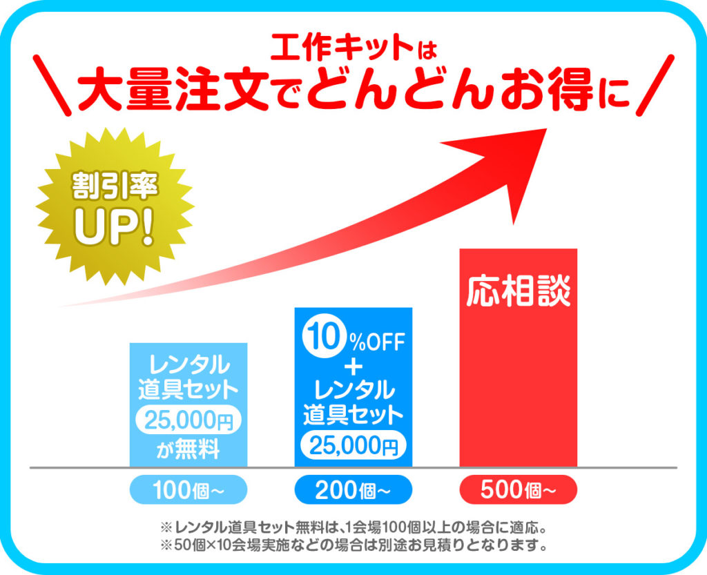 工作キット大量注文割引】大型発注による割引率UP＆お得な活用方法のご