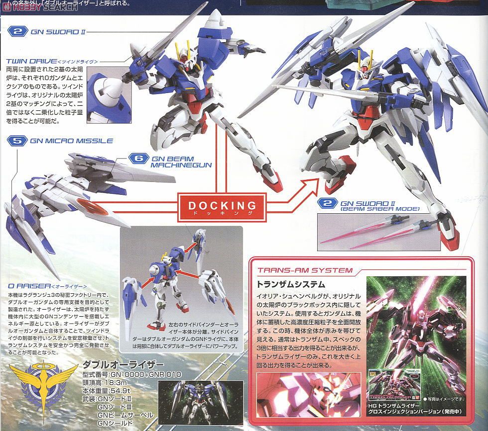 ダブルオーライザー＋GNソードIII (HG) (ガンプラ) - ホビーサーチ