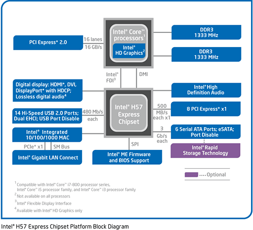 Intel，グラフィックス機能を統合した新型CPU「Core i7/i5/i3」正式発表