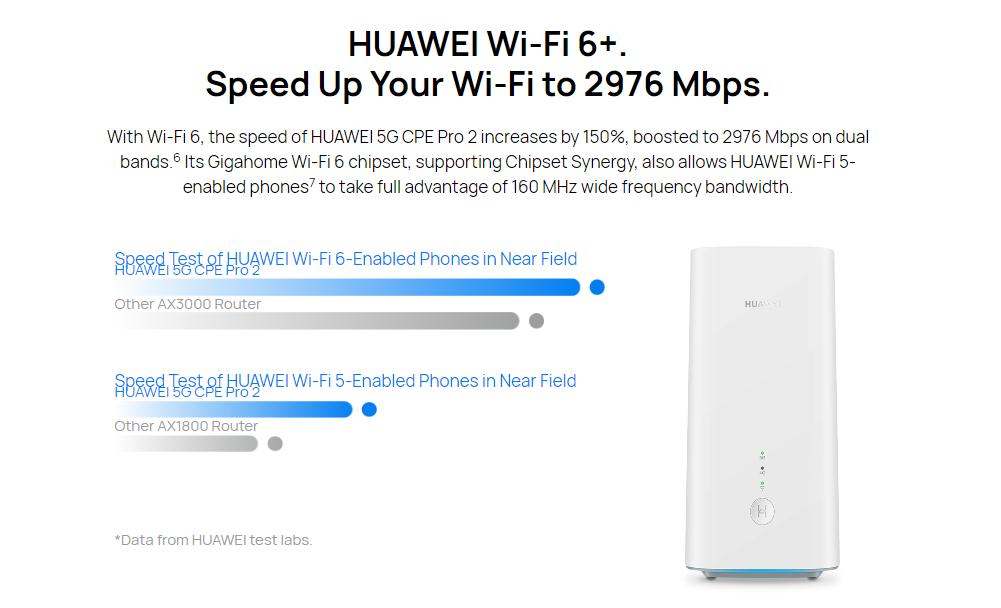 Huawei Released a New 5G Router - 5G CPE Pro 2 – 4G LTE Mall