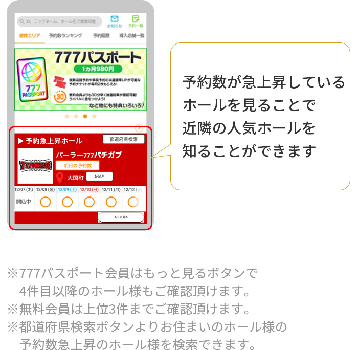 プレミアムサービス|777CON-PASS