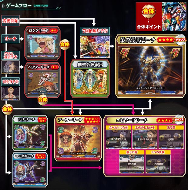 777タウン.net オンライン フィーバー創聖のアクエリオンIII