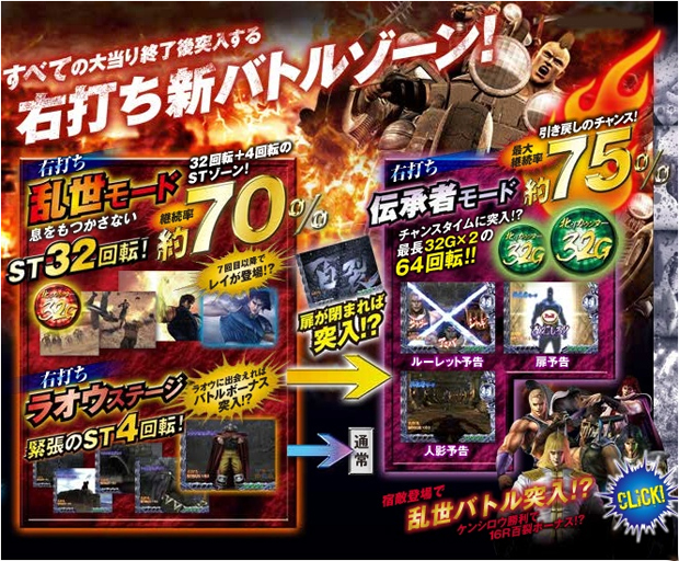 777タウン.net オンライン ぱちんこCR北斗の拳 百裂