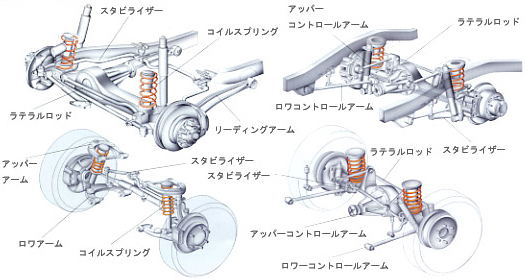 ハチハチハウス 4WD 車種専用パーツ・ランクル100 専用パーツ