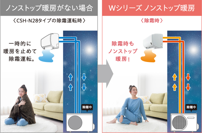 Wシリーズ｜エアコン｜株式会社コロナ