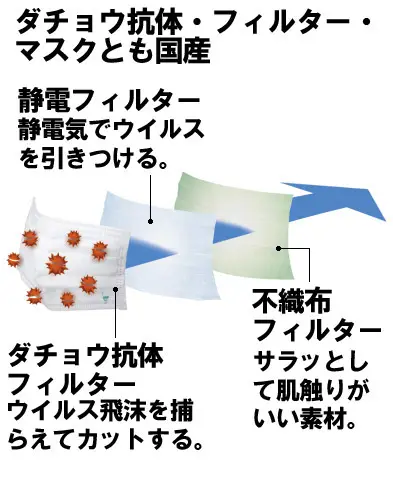 通販生活®ダチョウ抗体マスク25枚｜【公式】カタログハウスの通販サイト