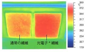 プウアボーテ アームウォーマー - Caddireat Innovation キャデリート