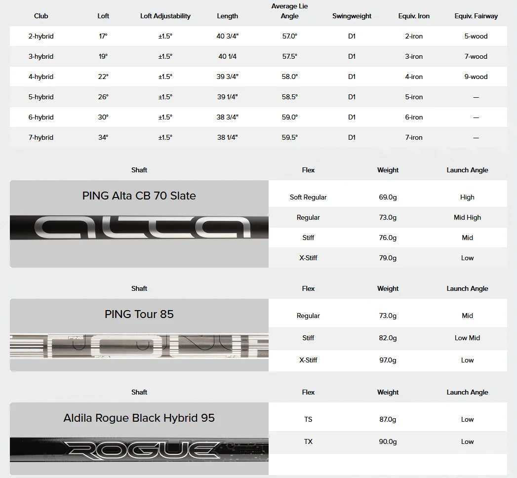 PING G425 Hybrids ON SALE - Carl's Golfland
