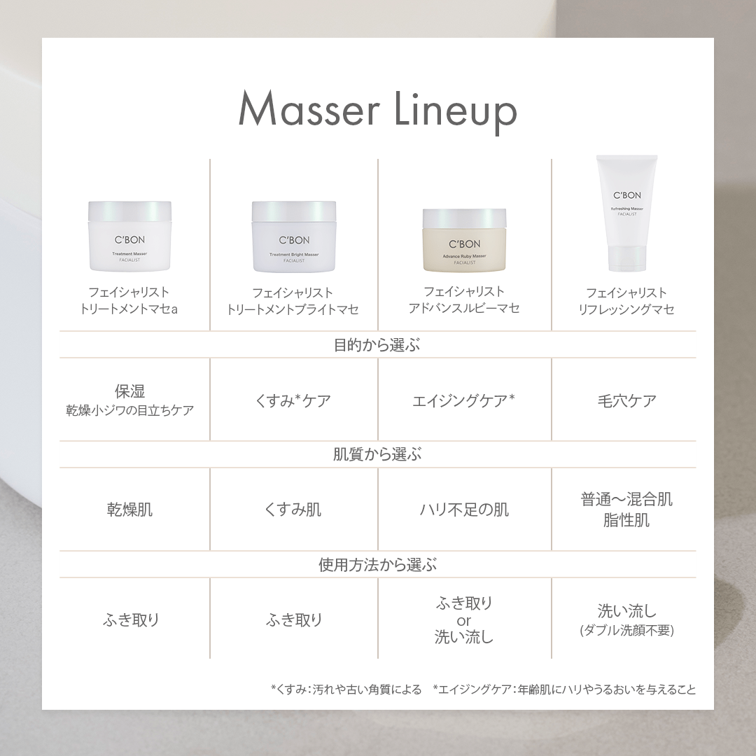 フェイシャリスト トリートメントマセa│【公式】シーボン（C'BON