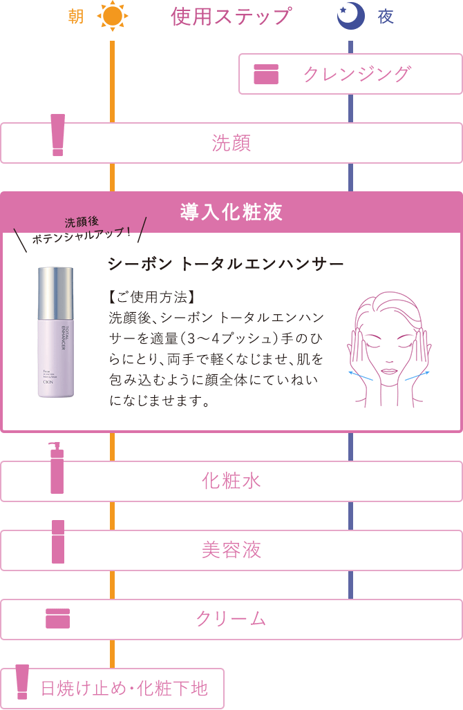 TOTAL ENHANCER│【公式】シーボン（C'BON）ホームケア（化粧品）と