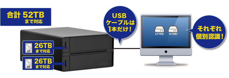 裸族のテラスハウス RAID USB3.2 Gen2 Type-C (CRTS35U32C