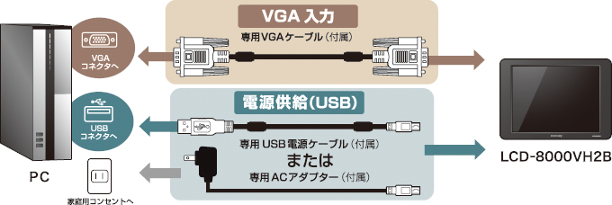販売終了】 8インチHDMIマルチ モニター plus one HDMI ブラック (LCD