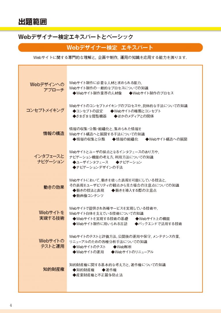 価格別web site集―特集!制作費用とその内訳 (Alpha books) Amazon.co