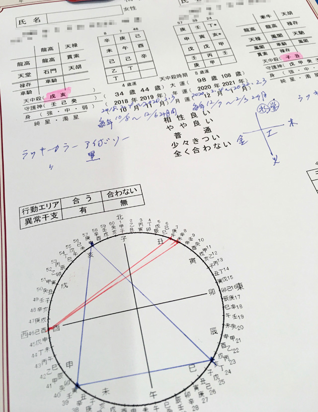 第29回タロット・算命学・姓名判断で占う | ［公式］横浜中華街の