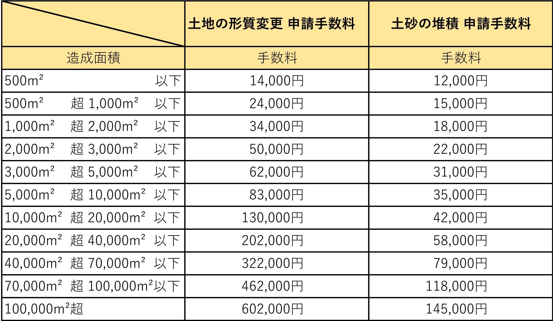 盛土や土砂堆積には許可が必要です／加賀市