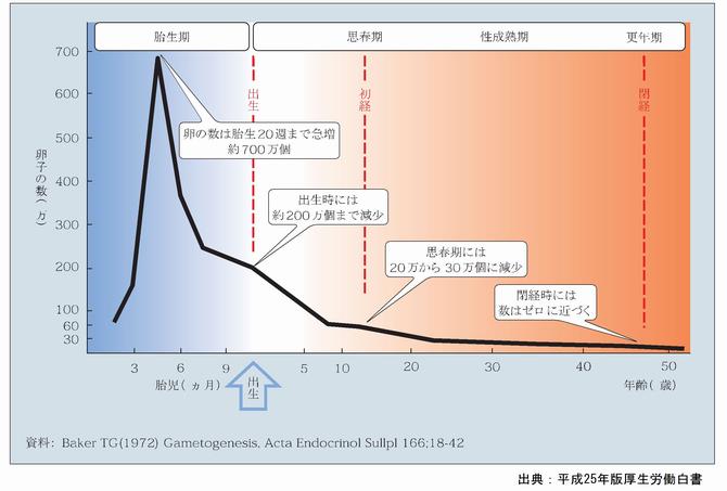 さいたま市／不妊症・不育症を知ろう！