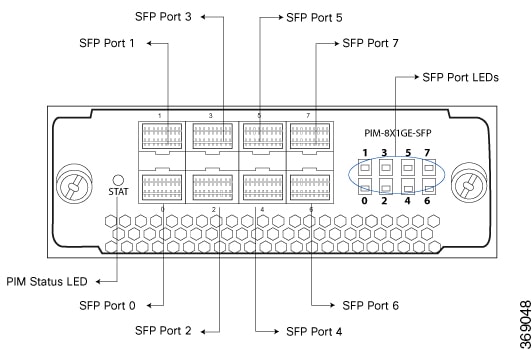 Hardware Installation Guide for vEdge Routers - vEdge 2000 Router