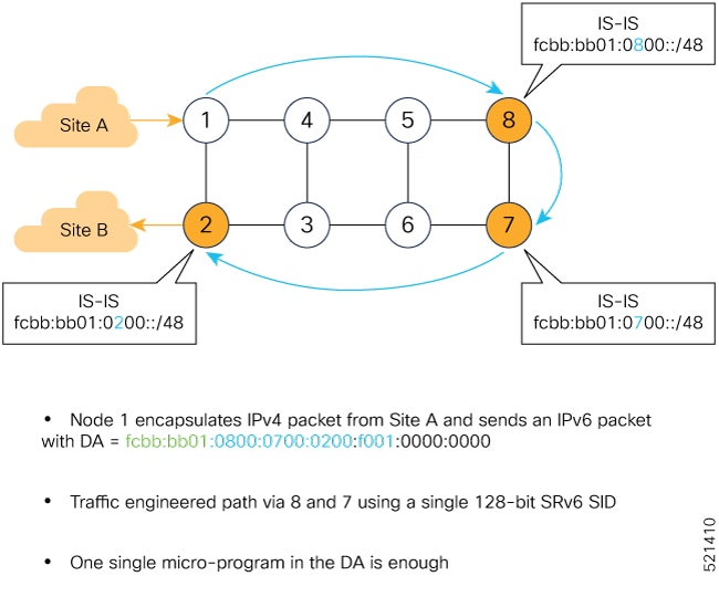 Segment Routing Configuration Guide for Cisco NCS 540 Series
