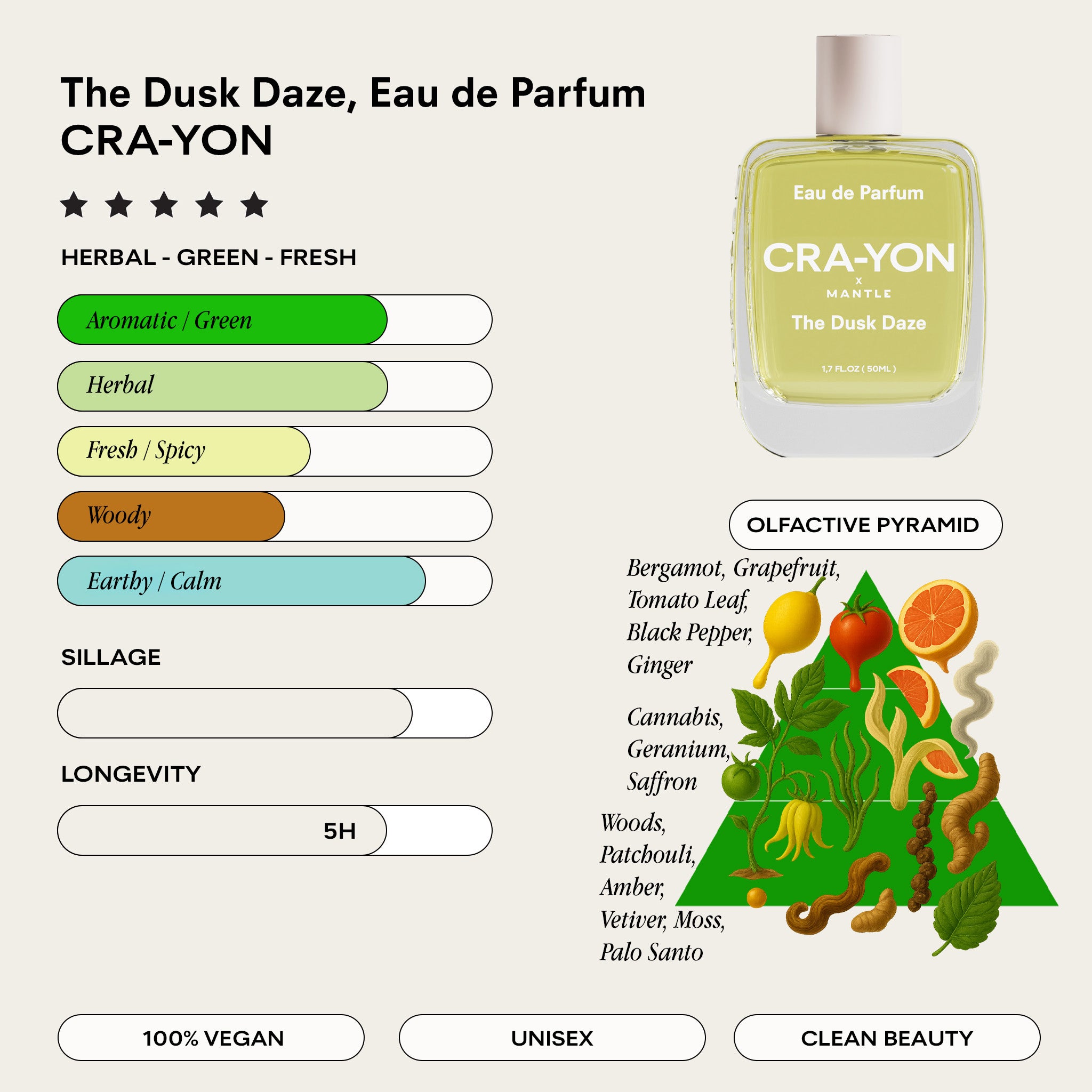 The Dusk Daze Eau de Parfum | Grounded & Calm | CRA-YON