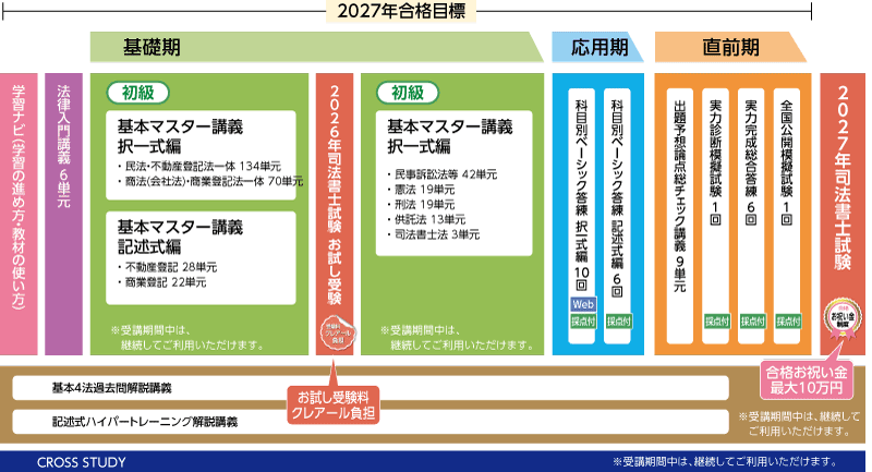 司法書士】2027年合格目標 1年スタンダードコース | クレアール