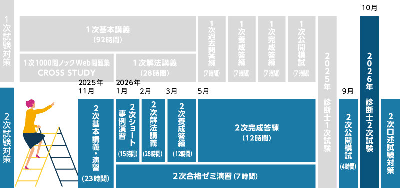 中小企業診断士】 2026年合格目標 2次合格パーフェクトコース | クレアール