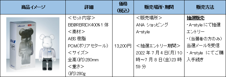 羽生結弦選手のオフィシャルグッズ第4弾を販売決定！｜プレスリリース