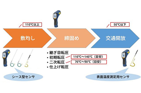 レーザーマーカー付き赤外線放射温度計 AD-5611A | 電子計測機器