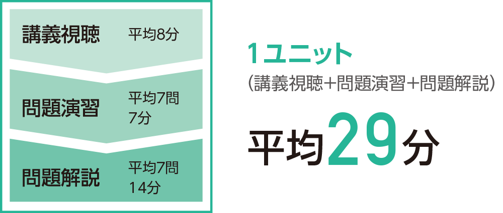 アビタスCISA®プログラム | CISA（公認情報システム監査人）合格なら