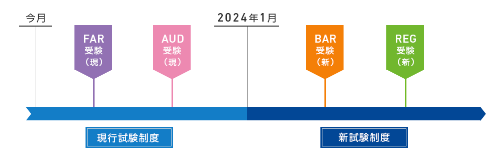 2024年のUSCPA新試験制度（CPA Evolution）について （12/28更新