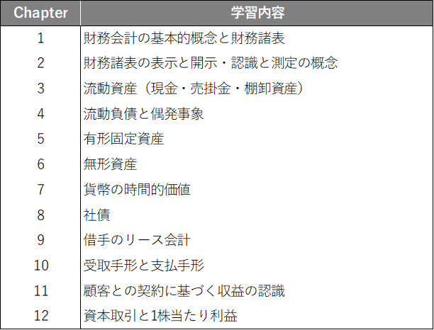必須科目 FAR1-3（財務会計前半） | USCPA（米国公認会計士）合格実績