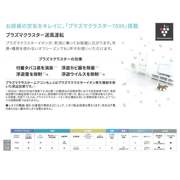 AY-P22DH-W シャープ ルームエアコン AY-P-DHシリーズ 主に6畳用