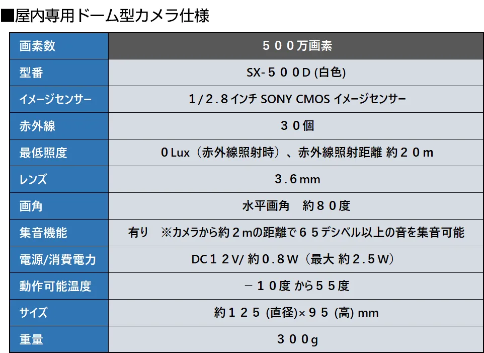 500万画素!最新防犯カメラ16台セット SET-16500/防犯カメラ・監視