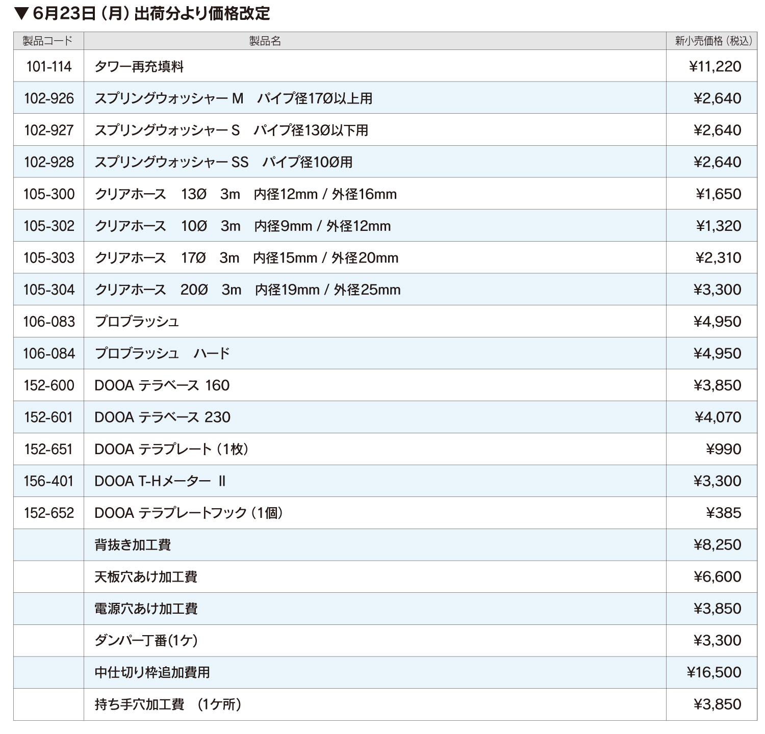 一部製品の価格改定のご案内 | ADA - NEWS RELEASE