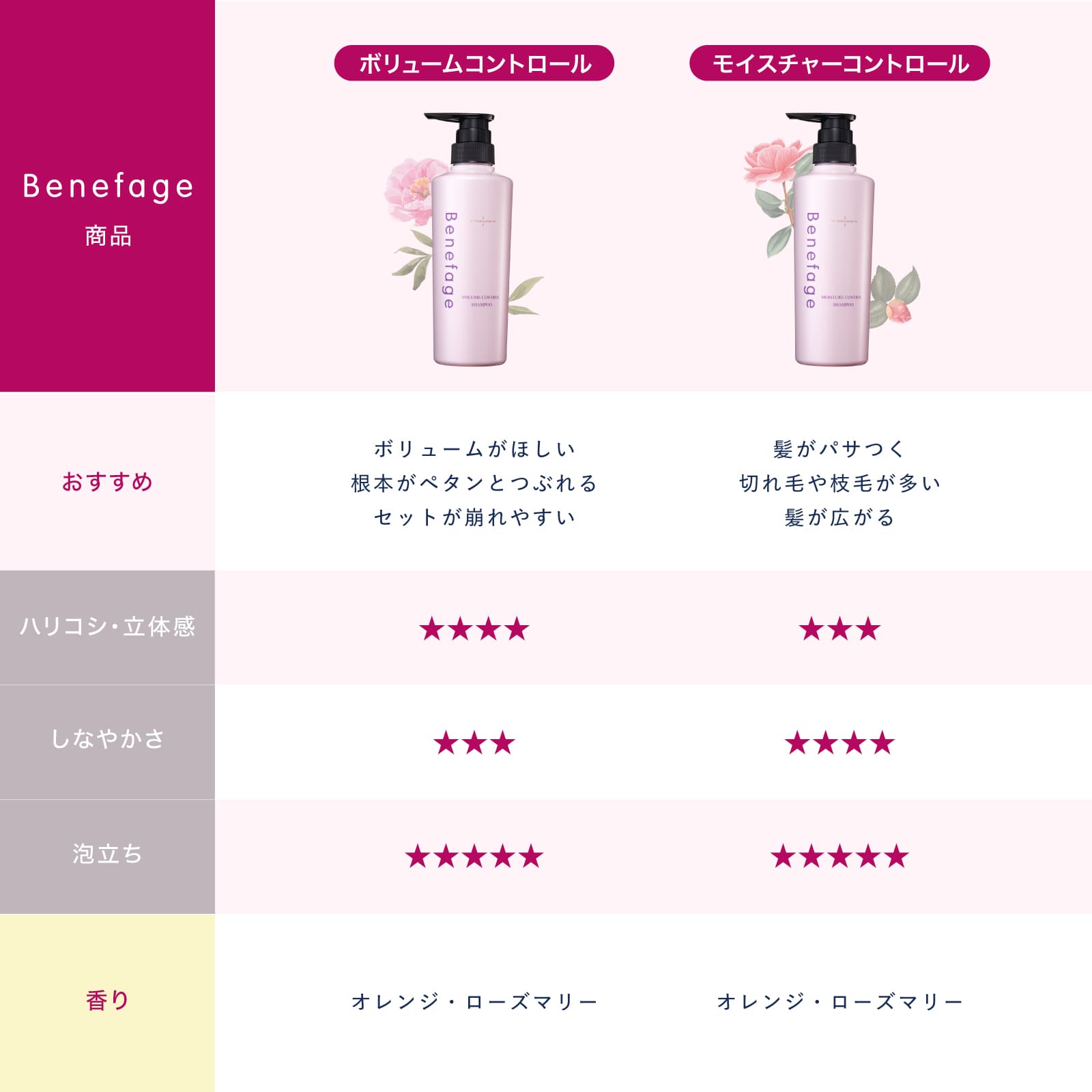 ベネファージュ 薬用ボリュームコントロールシャンプー 3本セット M