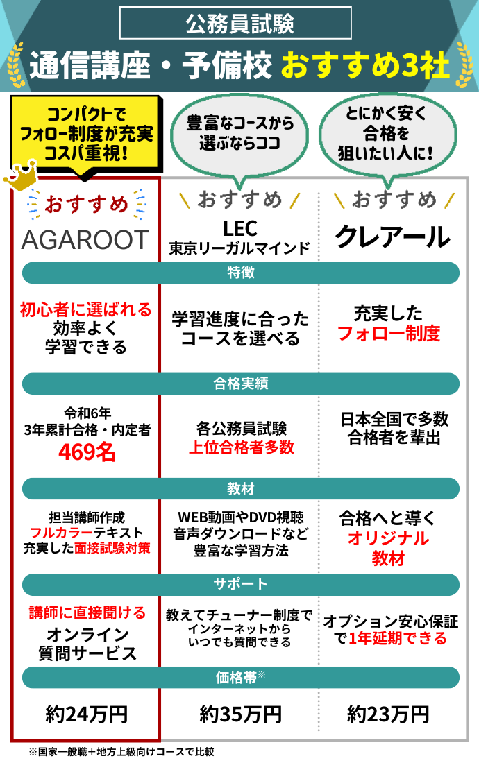 大学生向け】公務員の通信講座・予備校おすすめランキング【2026年2月