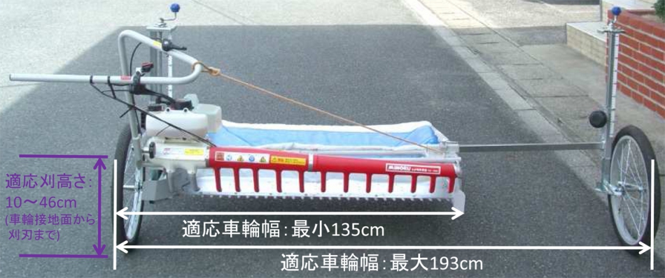 動力ネギ類剪葉機 | みのる産業株式会社 agri-style.com